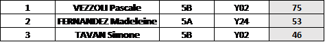 Joueur série 5 au 8 juillet 2026.png